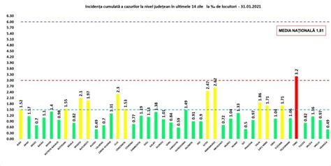 1 825 de cazuri noi de Covid 19 au fost depistate în 24 de ore 37