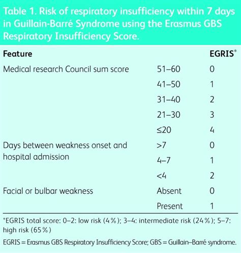 Respiratory Involvement In Neuromuscular Disease Abstract Europe Pmc