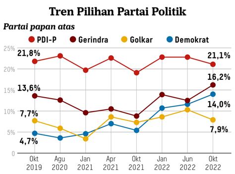 Survey Litbang Kompas Demokrat Masuk Papan Atas Deni Victoria Ini