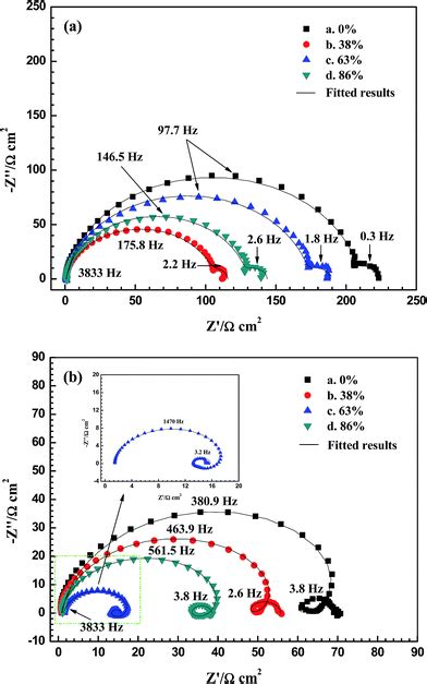 Discharge And Corrosion Behaviour Of AP65 Magnesium Anode Plates With