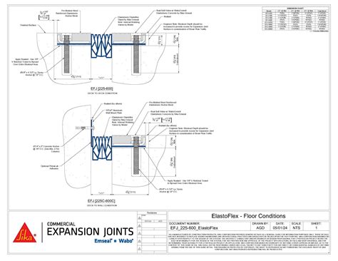 Do You Need Expansion Joints In Reinforced Concrete - Infoupdate.org
