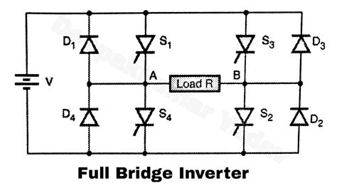 Full Bridge Inverter