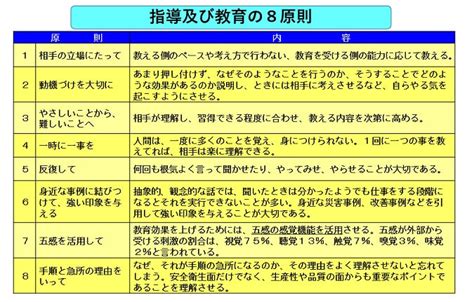 【第3章】2 安全教育の方法②｜（一社） 安全衛生マネジメント協会