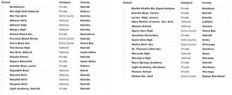 Best Performing High Schools In Kenya Business Today Kenya