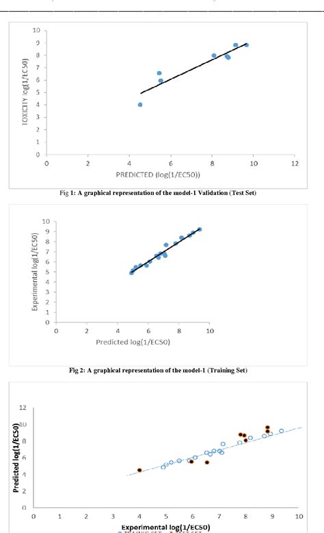 Figure 1 From Quantitative Structure Activity Relationship Qsar