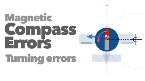 Magnetic Compass Errors Part 2 Turning Errors Youtube