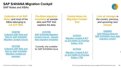 Sap S Hana Key Adoption Scenarios To Consider We Sap Community