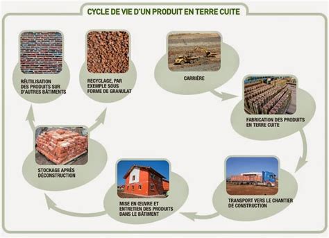 Les Archives De La Terre Cuite M Thodologie D Valuation