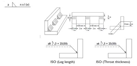 Simbol Gambar Teknik Mosi