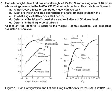 SOLVED Consider A Light Plane That Has A Total Weight Of 15 000 N And