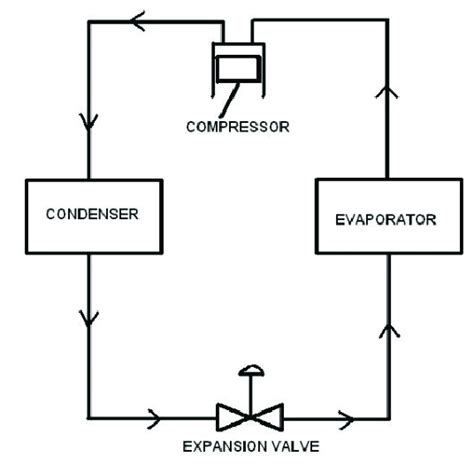 Vapor compression refrigeration system | Download Scientific Diagram