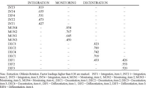 Table 4 From Metacognition Assessment Interview Instrument