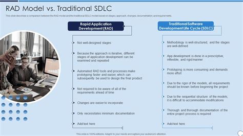 Rad Model Vs Traditional Sdlc Ppt Portfolio Topics Ppt Slide