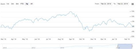 Axis Long Term Equity Fund Regular Plan G Pfn Mutuals Funds Fund