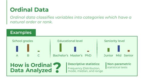 Nominal Vs Ordinal Data Geeksforgeeks