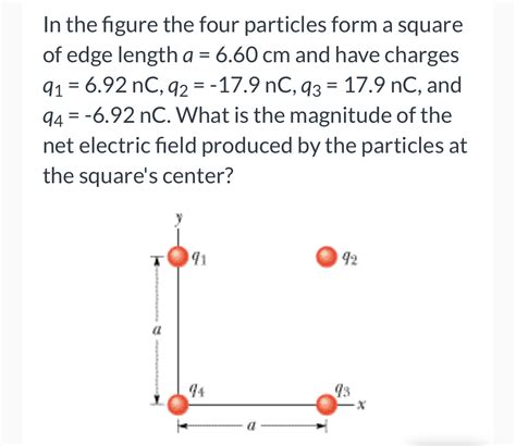 Solved In The Figure The Four Particles Form A Square Of