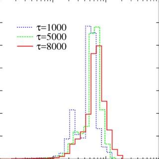 The Spatial Charge Density Distribution In The Simulation 1D1 The Blue