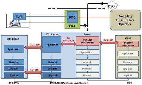 Applied Sciences Free Full Text Building An Interoperability Test