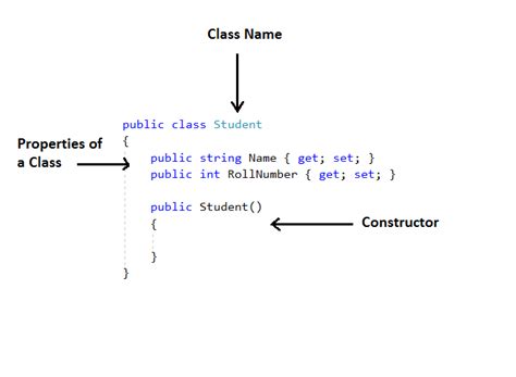 C Class Learn Coding From Experts