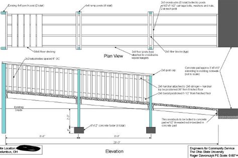 COLLEGE OF ENGINEERING | Wheelchair ramp, Wheelchair ramp design, How ...