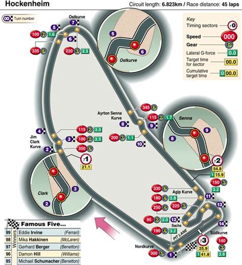 trood: EASM 2008 Hockenheim Ring