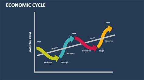 economic cycle powerpoint    template