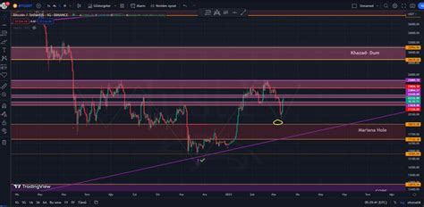 JustP on Twitter Günaydınlar mutlu sağlıklı haftalar BTC daha iyi