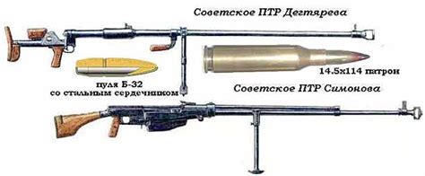 История ПТР. Ч.2. ptr-2.php