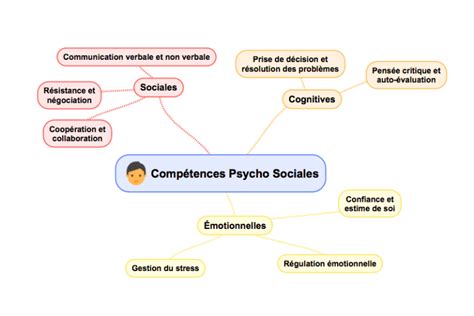 Comment Développer Les Compétences Psychosociales Dun Enfant Ecole