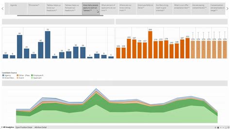 Tableau Dashboard Template Prntbl Concejomunicipaldechinu Gov Co