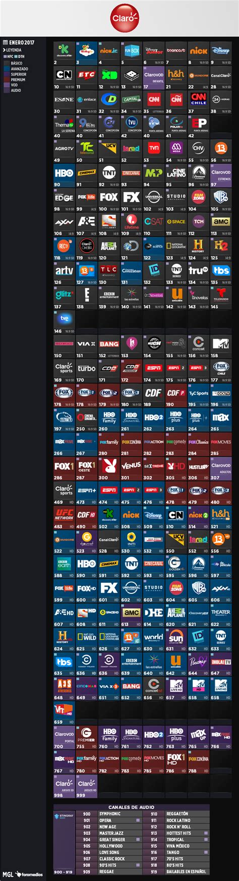 Guía de Canales Claro Chile Enero 2017 Cableoperadores ForoMedios
