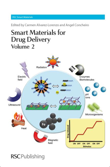 Medicinal Chemistry and Biochemistry Book Releases – RSC Books Blog