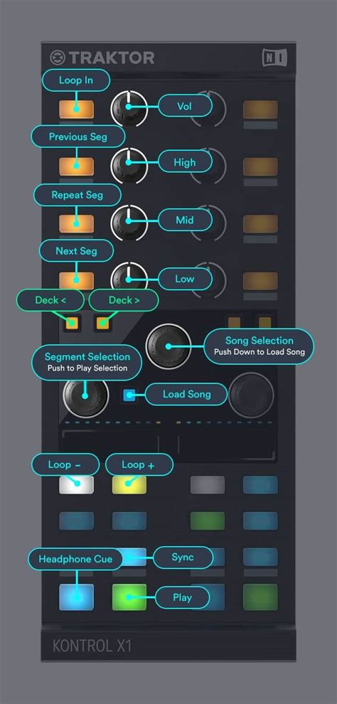 Traktor DJ controllers - Mixed In Key