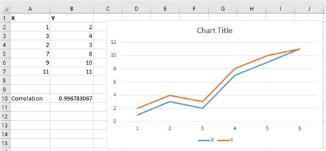 How To Calculate The Correlation Coefficient Between Two Variables In