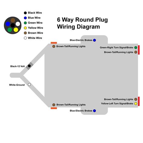 Wiring Diagram for 6 Pin Trailer Plug Explained