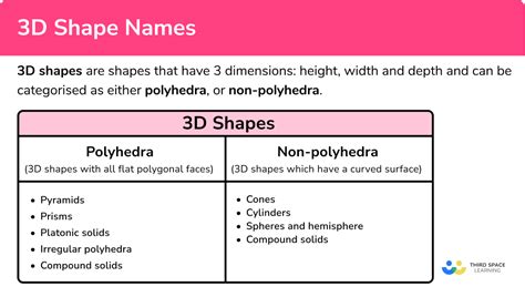 3D Shapes—Complete List with Free Printable Chart — Mashup Math ...