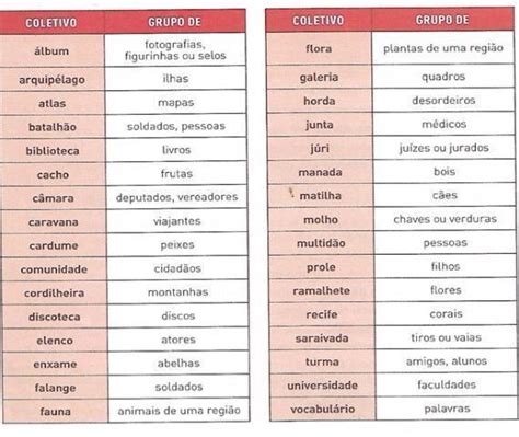 Substantivo Coletivo De Atores