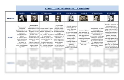 SOLUTION Modelos At Micos Cuadro Comparativo Studypool 8748 Hot Sex