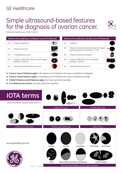 Adnexal Mass Ultrasound Terminology Iota And O Rads Guide Empowered