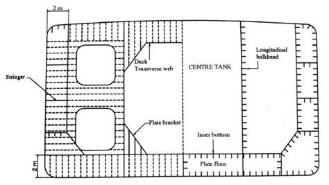 Construction Of Various Types of Ships. | Knowledge Of Sea