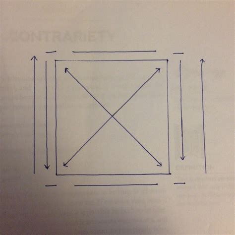 The Square of Opposition Diagram | Quizlet