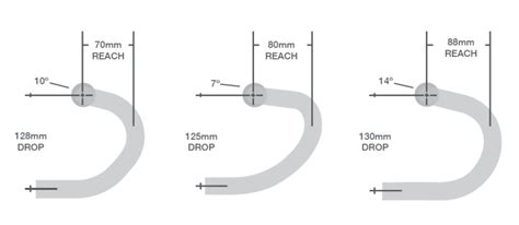 Drop Bar Position And Shape Singletrack World Magazine