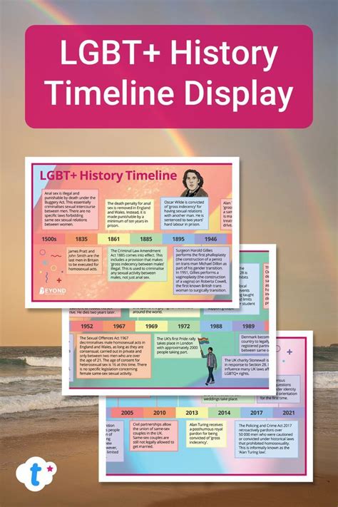 LGBT+ History Timeline Display