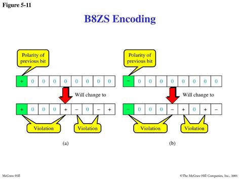 Chapter 5 Encoding Ppt Download