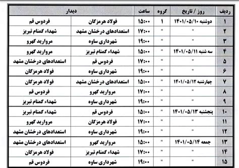 برنامه دور رفت گروه ۱ مرحله اول مسابقات لیگ برتر فوتسال جوانان کشور