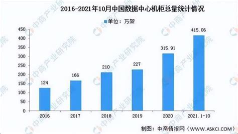 “千亿黑马”杀出！2025年我国液冷数据中心市场规模将破1200亿元凤凰网