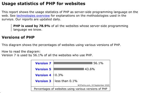 How To Update Wordpress Php Version Geekflare