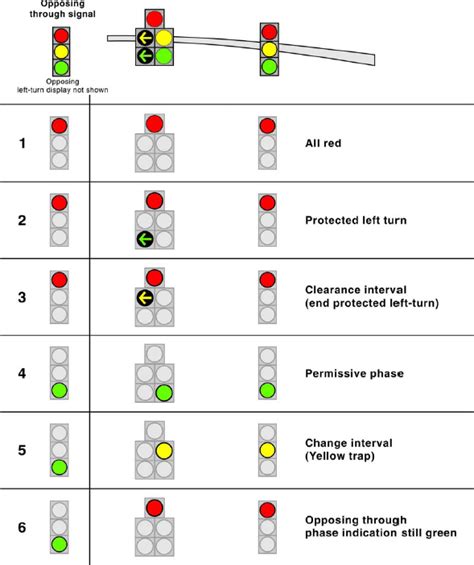 Wiring Diagram For Traffic Lights Wiring Boards