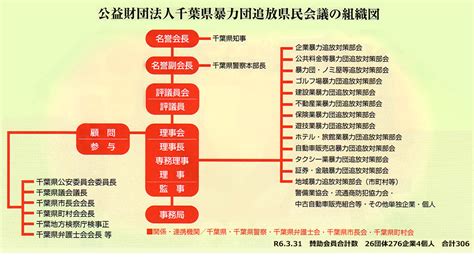 県民会議とは 公益財団法人 千葉県暴力団追放県民会議