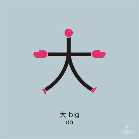 10 Easy Chinese Characters You Can Learn In Minutes With Visual Aids